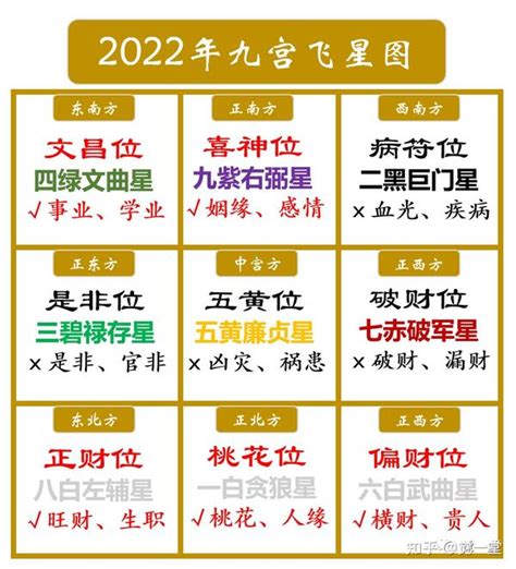 文昌位2024|2024文昌位在家里哪个位置？布置文昌位的方法